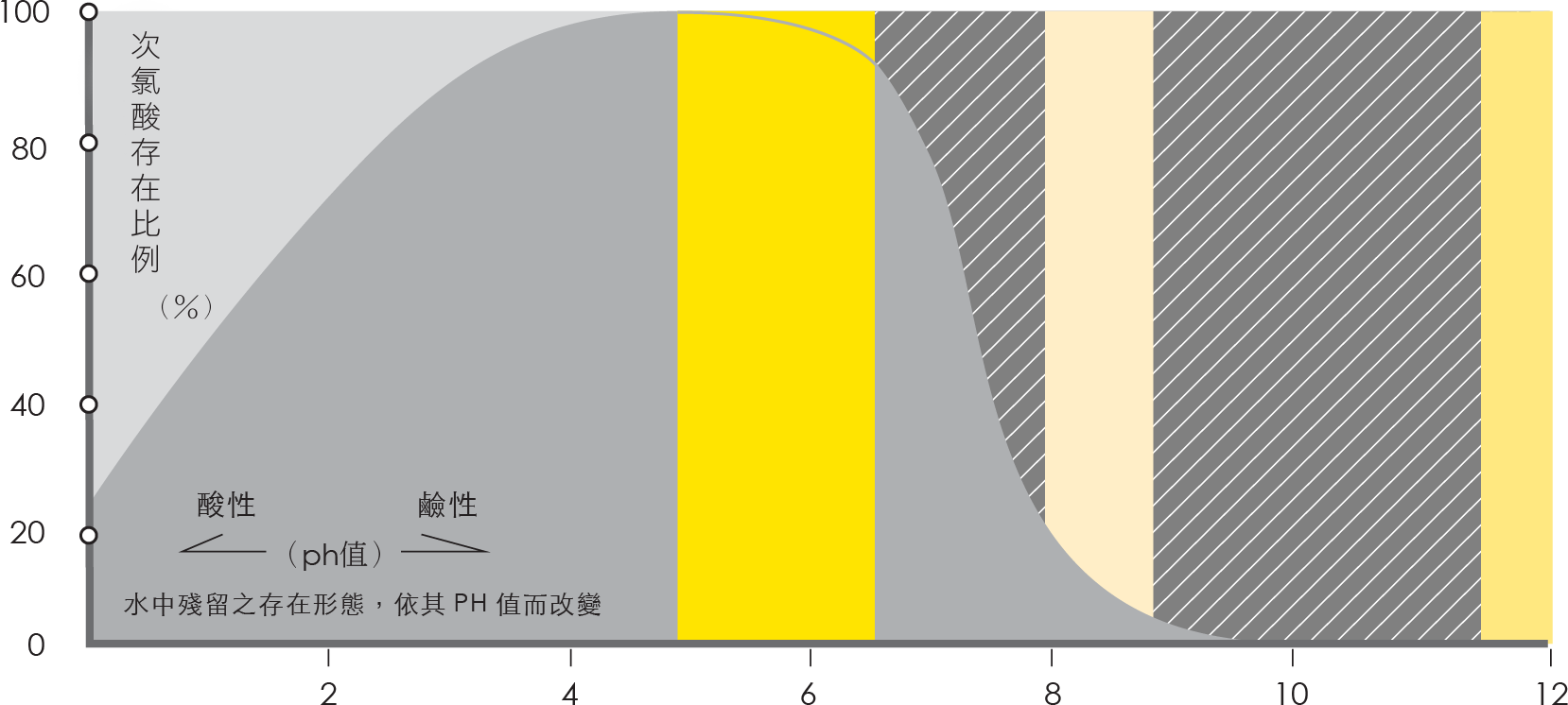 hcol效率圖片