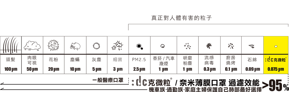 dctpro facemask-3d image simple breathe